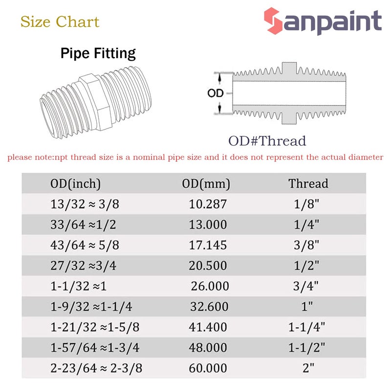 Sanpaint 4 pcs Solid Brass Pipe Fitting, Hex Nipple, 1/4" x 1/4" NPT Male Pipe Adapter (O.D x O.D: 1/2'' x 1/2'') - Image 2